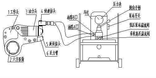 液壓扳手圖紙，液壓扳手工作原理圖